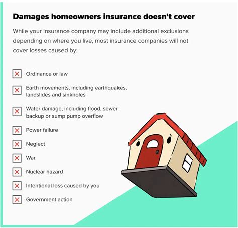 What Does State Farm Homeowners Insurance Not Cover